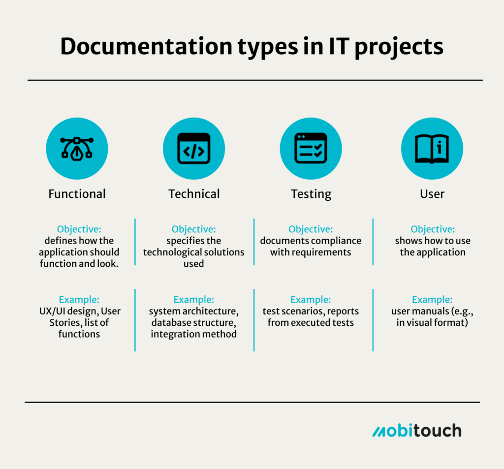 Everything you need to know about documentation in IT projects