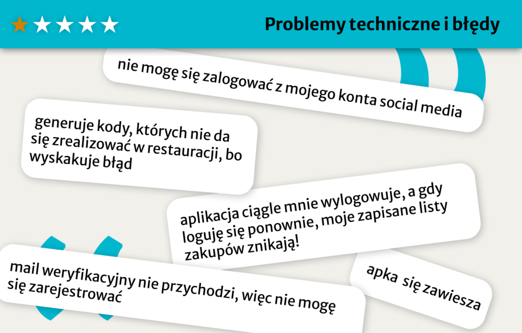 Grafika Problemy techniczne i błędy