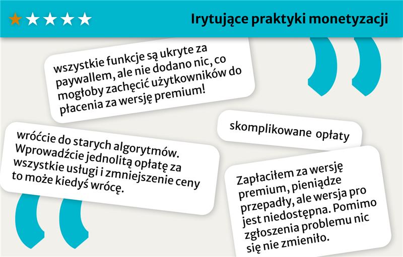 Grafika Irytujące praktyki monetyzacji